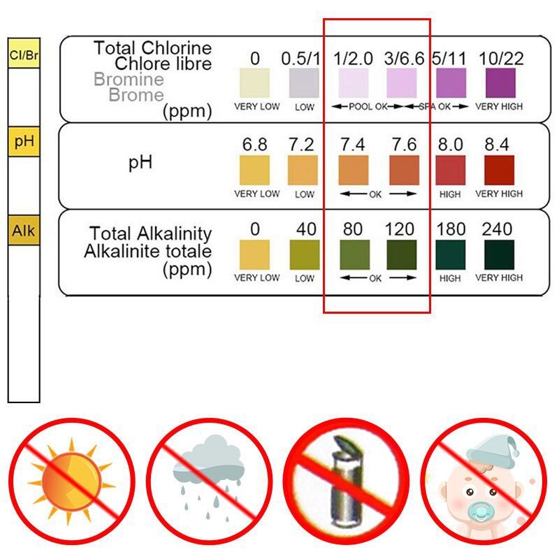 50pcs 염소 PH 테스트 스트립 SPA 수영장 물  - Ph Strip Test 리뷰 및 가격